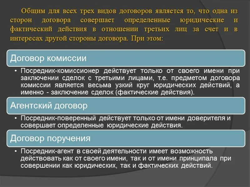 Агентские комиссионные. Виды посреднических договоров. Договоры по оказанию посреднических услуг. Виды договора поручения. Виды договора комиссии.