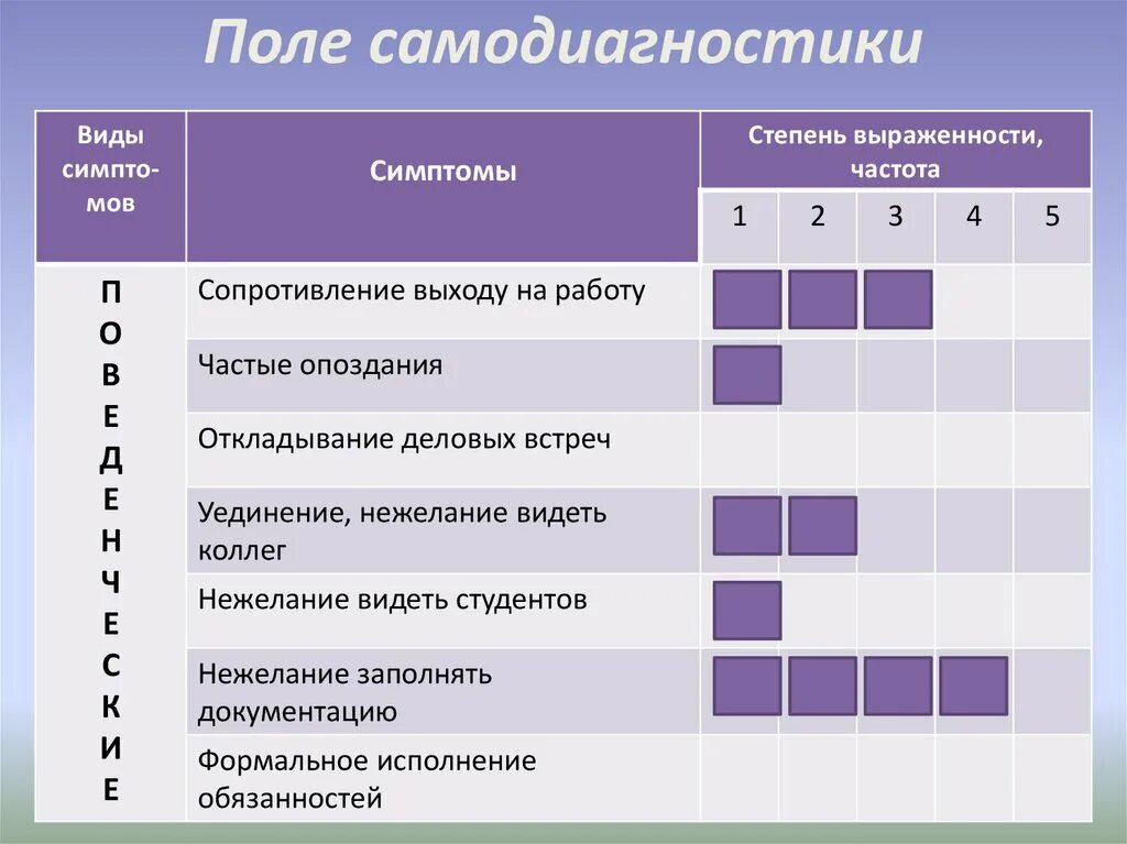 Ответы на самодиагностику. Поле самодиагностики. Самодиагностика эмоционального выгорания. Самодиагностика педагога пример. Самодиагностика пог симптомам.