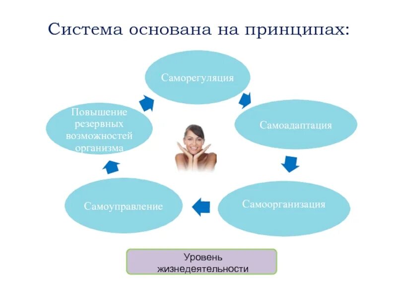 Системы основанные