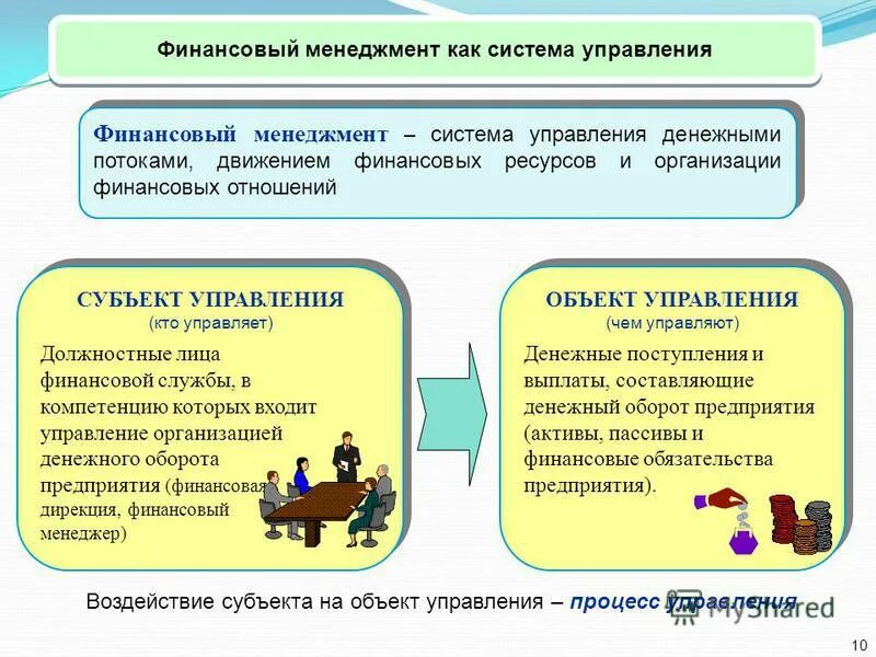 Направления финансового менеджмента. Организация финансового менеджмента. Сущность финансового менеджмента. Менеджмент организации финансовый менеджмент. Управление финансами менеджмент.