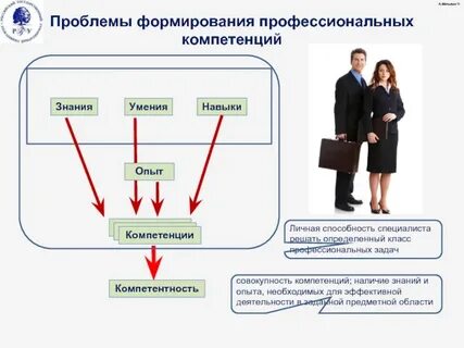 Знания опыт профессионализм
