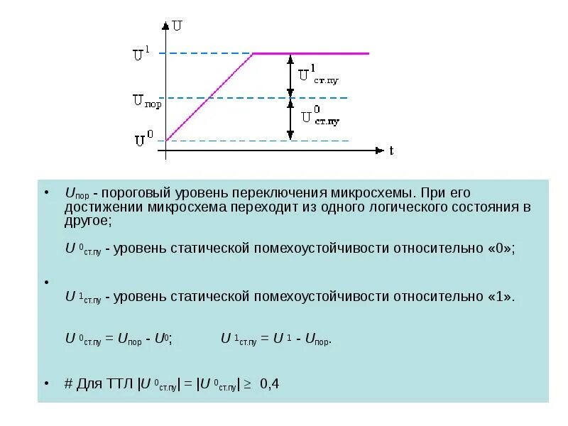 Интегральный параметр. Интегральный параметр
