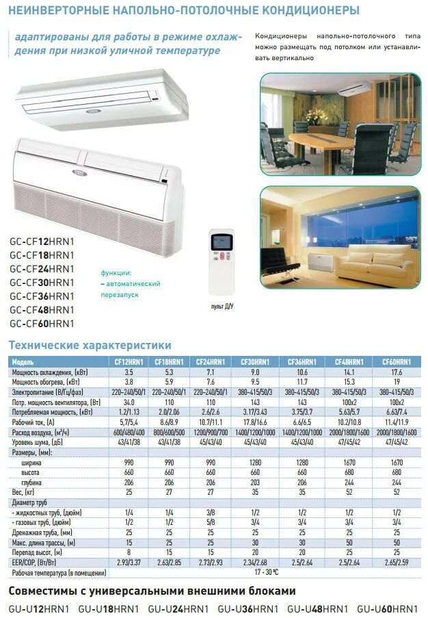 Кондиционер для дома характеристики. Сплит-система General climate gu-u60hn. Кондиционер gu—u60hrn1. Напольно потолочный МДВ кондиционер 24. General climate GC/gu-cf36hrn1.