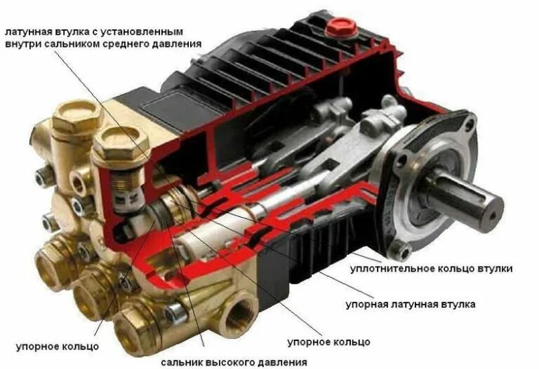 Блок клапанов мойки высокого давления hpi 1650. Помпа авд для автомойки высокого давления. Помпа высокого давления для мойки портотехника. 200 в разборе. Мойка высокого давления delvir.