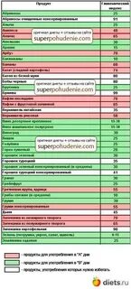 Манная каша гликемический индекс