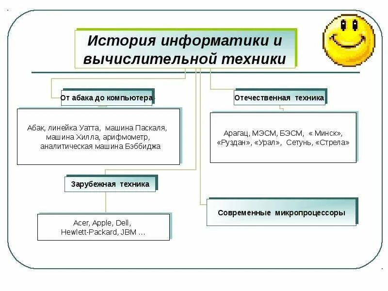 История информатики доклад. История информатики. История создания информатики. Этапы развития информатики. История развития информатики как науки.