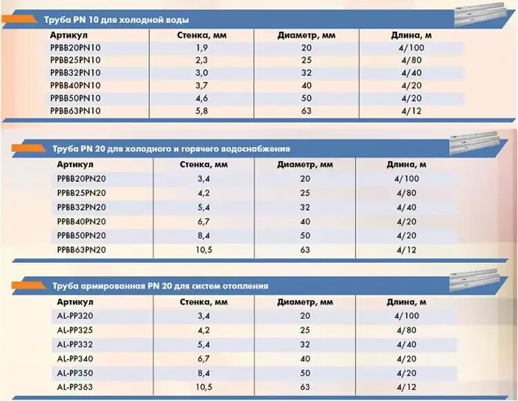 Маркировка полипропиленовых труб для горячего водоснабжения. Что значит полипропилен. Труба полипропилен 32 мм внутренний диаметр. Маркировка труб ппр для горячей воды. Труба полипропилен, класс давления pn25.