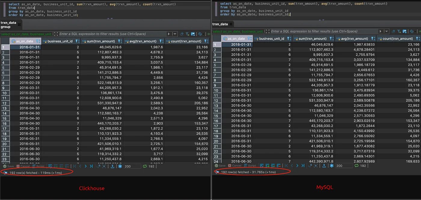 Clickhouse tables. Clickhouse засечки. clickhouse отличия от mysql. clickhouse импорт данных sql. clickhouse загрузка данных sql.