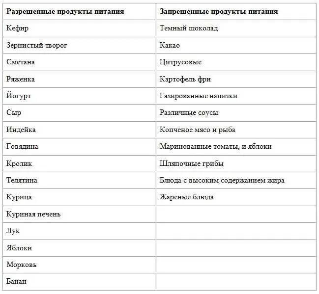 Список продуктов в первый месяц грудного вскармливания