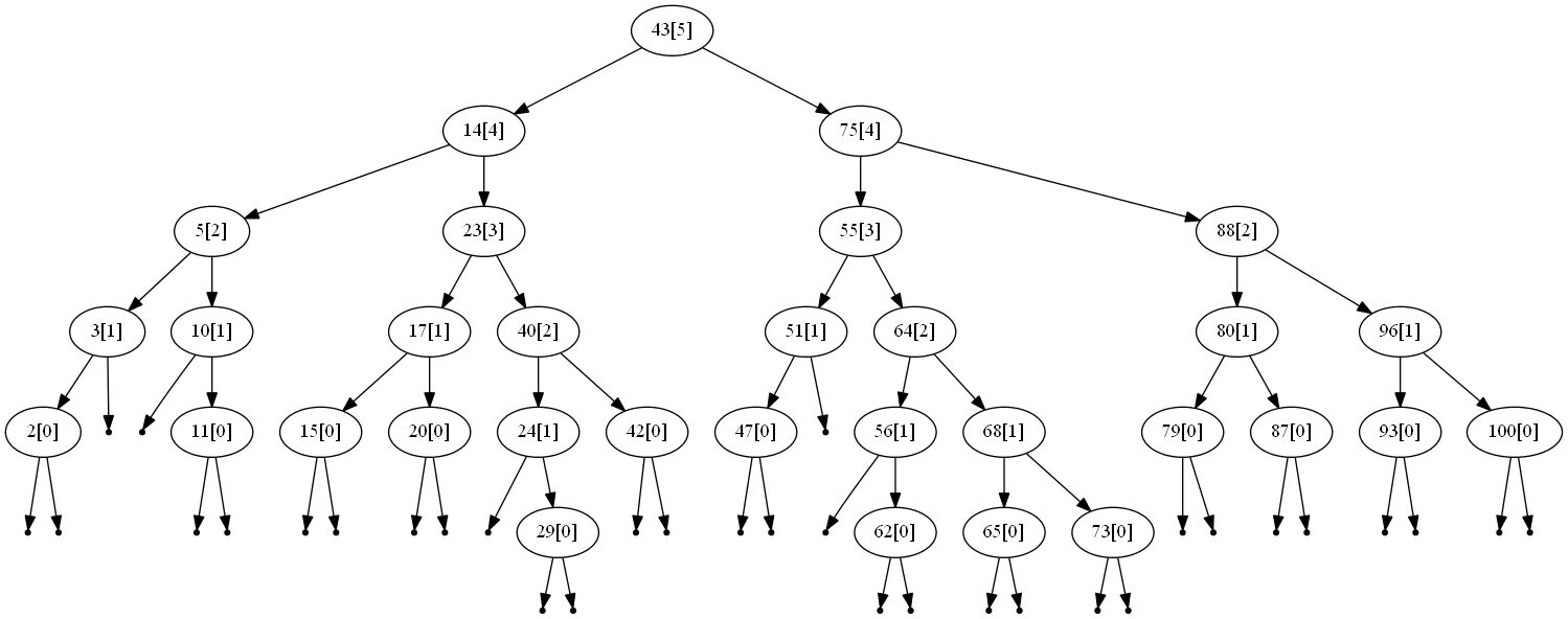2 3 дерево является. Бинарное дерево поиска java. binary search блок схема. data structures graphviz. binary search scheme.