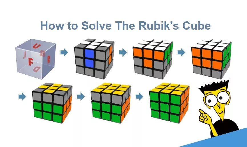 Cube solve. 3х3 Rubik's Cube solution. Cube Solver 3x3. Rubiks Cube 3x4. Rubic Cube 3x3x3.