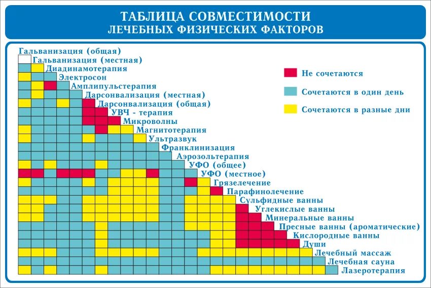 Можно ли в один день