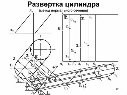 Углы развертки