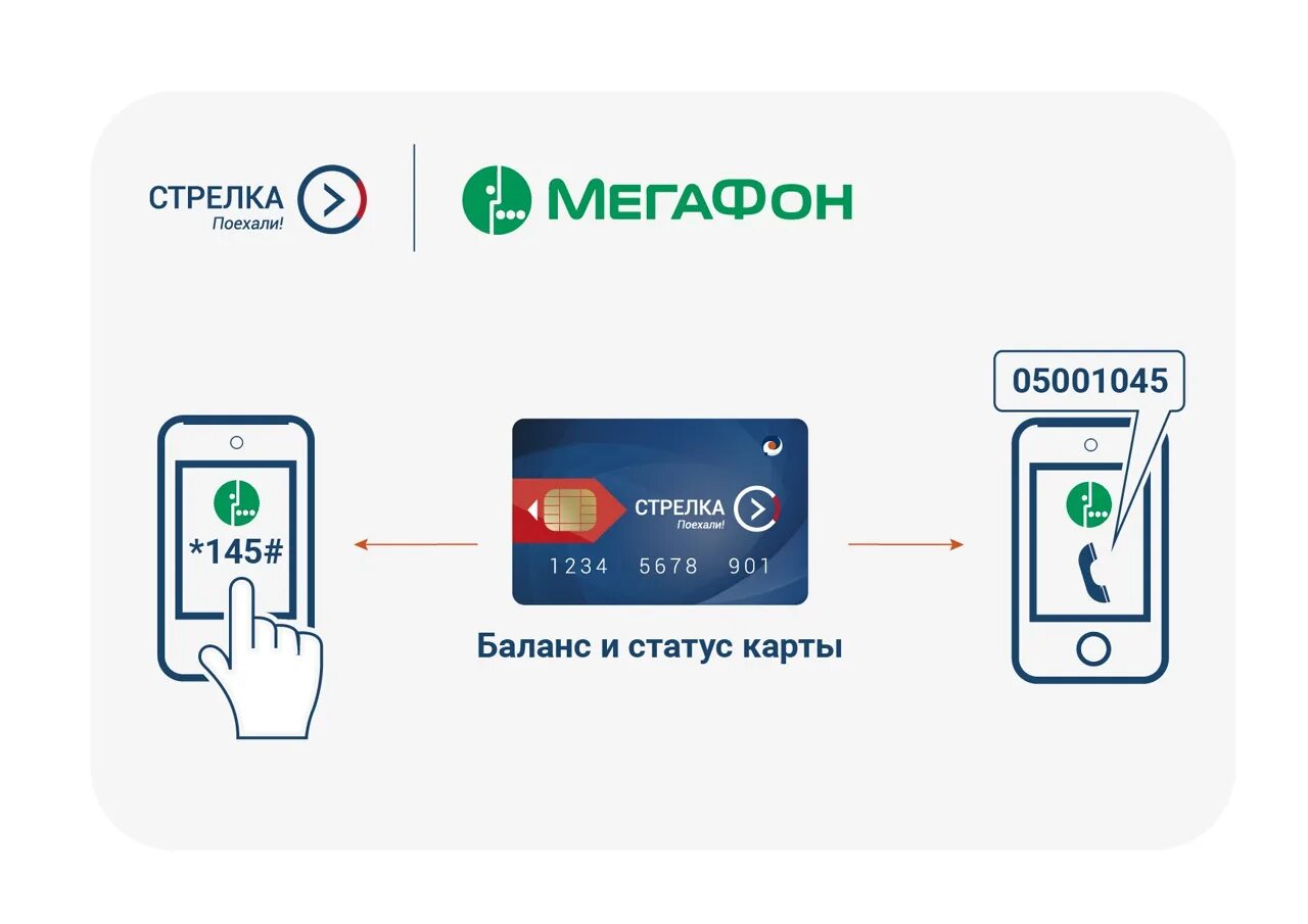 Стрелка проверить баланс через интернет. Карта стрелка. Баланс карты стрелка. Стрелка (транспортная карта). Карта пополнения баланса.