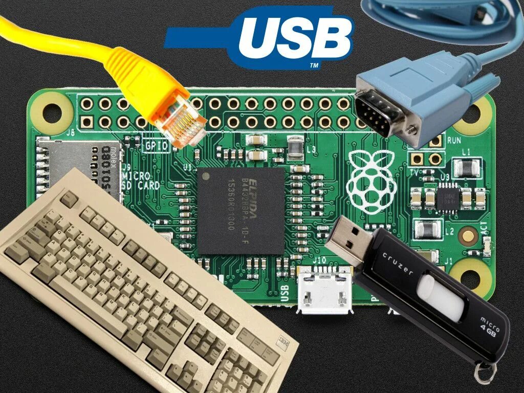 Composite device. Raspberry Pi Zero USB. Raspberry Pi флешка. Юсб композитный. Raspberry Pi программирование.