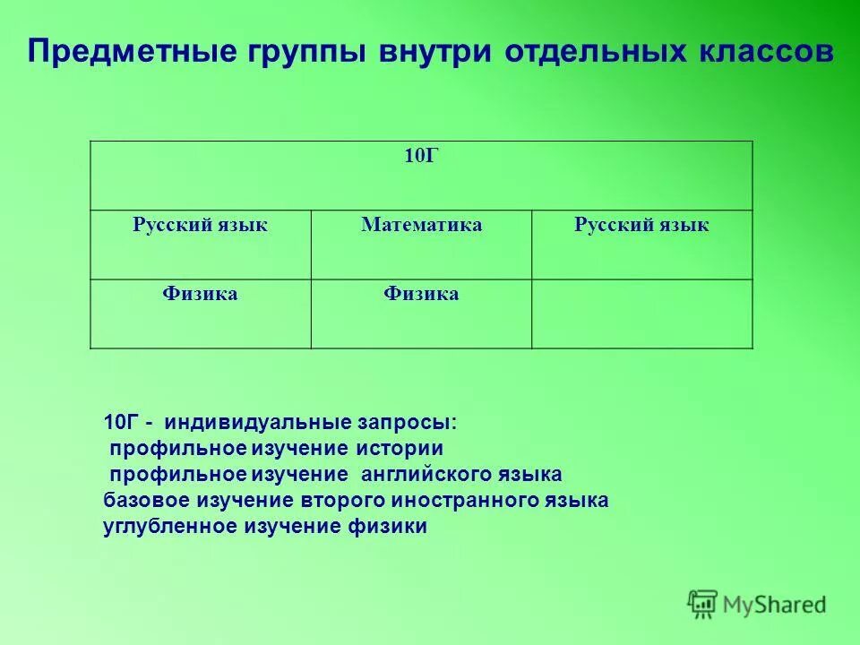 Участие в экспертных комиссиях, экспертных советах. Процессы предметной группы интеграция. Предметная группа стоимость. Личностные результаты изо. Работа предметных групп.
