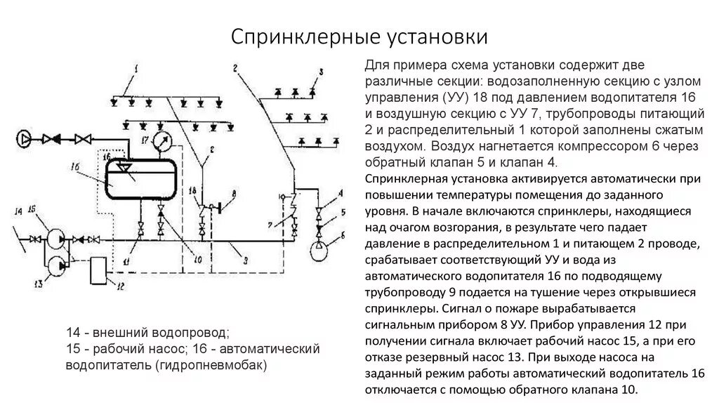 Установки водяного пожаротушения: виды, испытание, монтаж