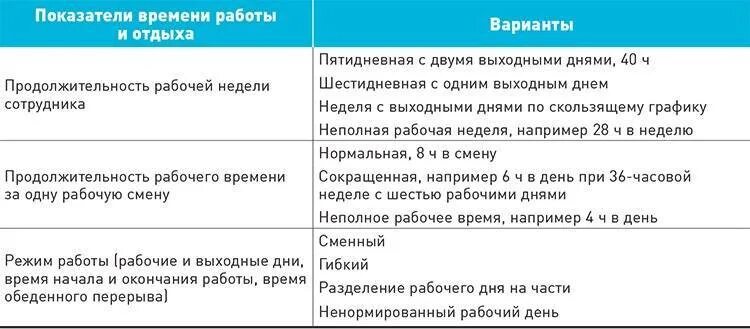 Срок в рабочих днях