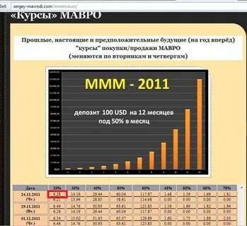 График ммм