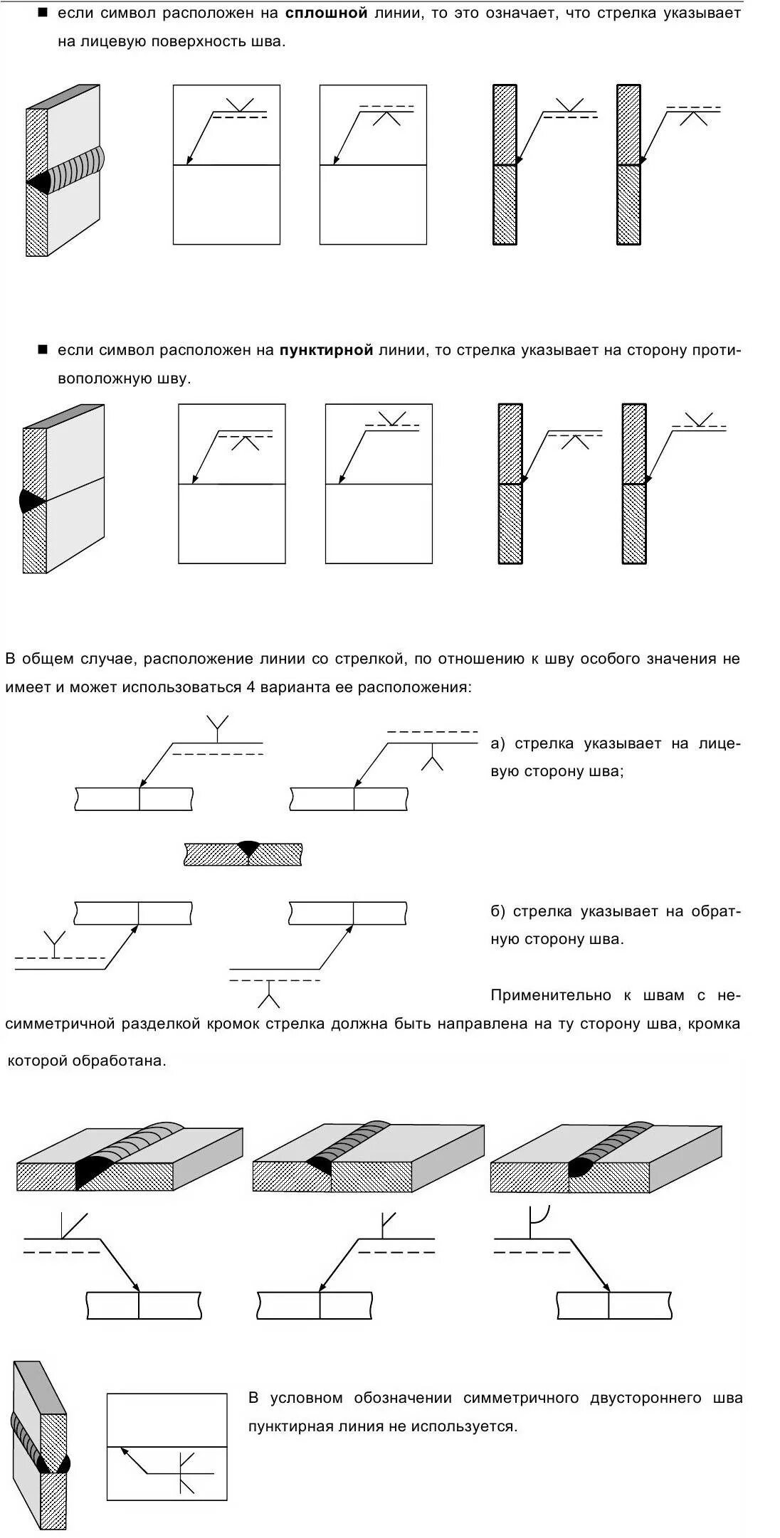 Обозначение ошибок в сочинении. Iveco daily индикаторы приборной панели. Индикаторы приборной панели toyota. Обозначение ошибок в тетради. Условное обозначение светильников на плане.