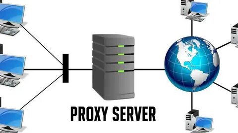 Proxyio