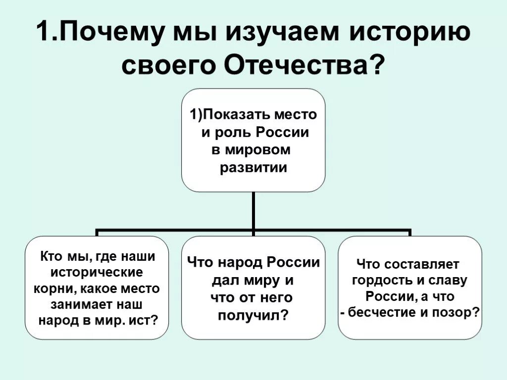 Для чего мы изучаем историю 4