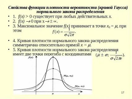 Плотность вероятности в точке