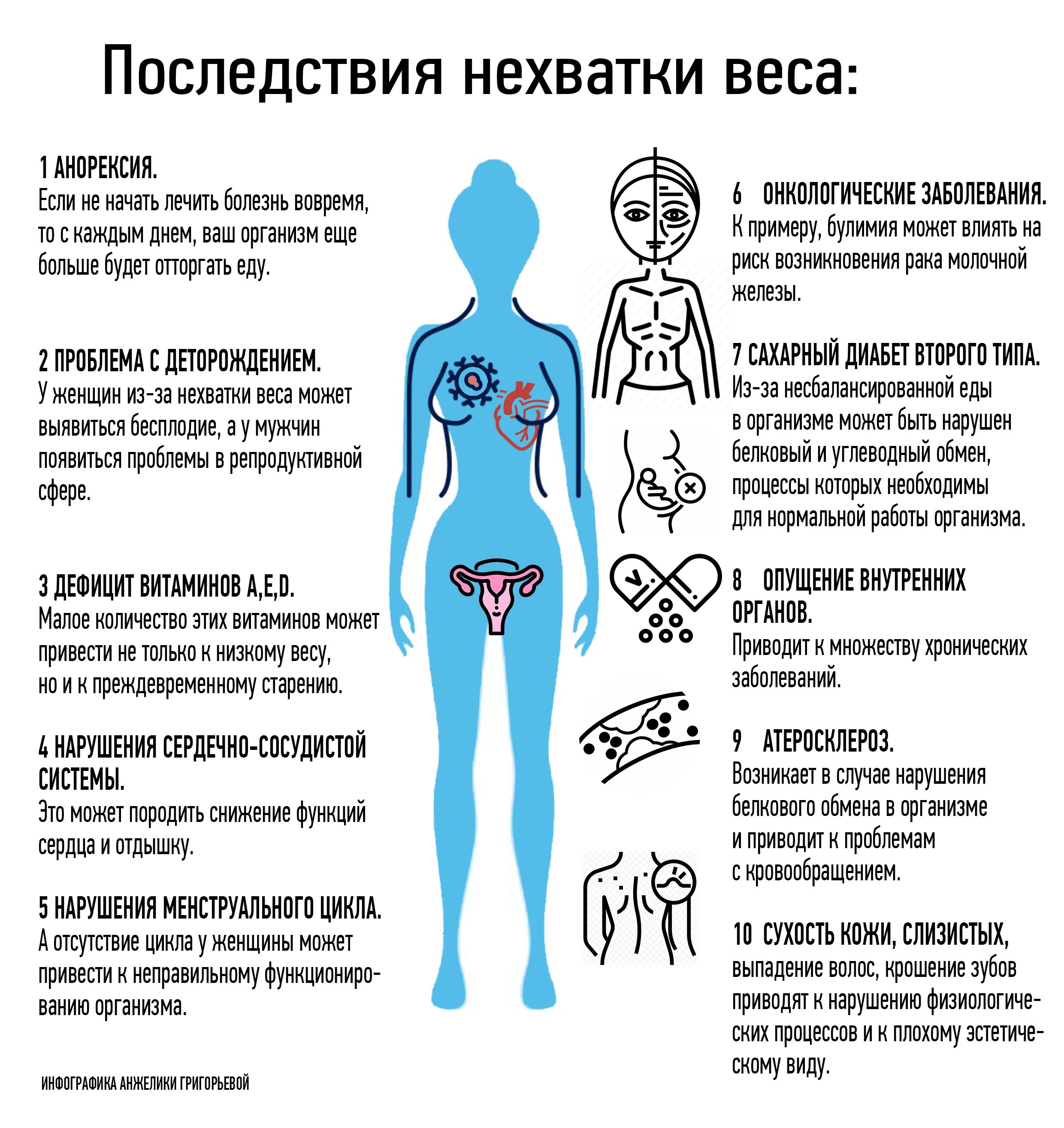 Заболевание низкий вес. Последствия дефицита веса. Дефицит веса осложнения. Последствия недостатка массы тела. Недостаточный вес.