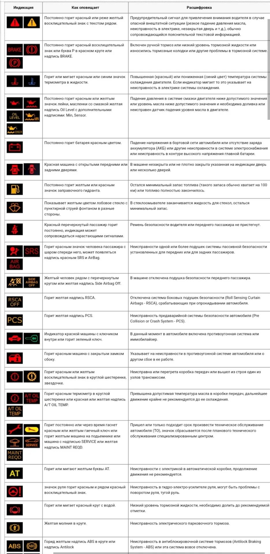 Расшифровка индикаторов на приборной