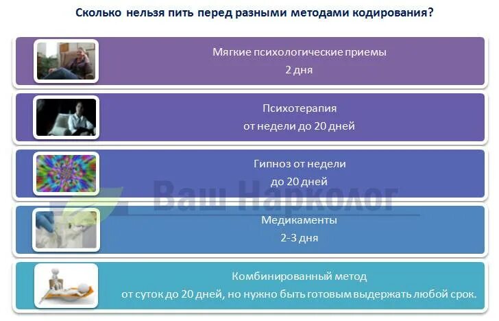 Через сколько можно кодироваться. Сколько дней нельзя пить перед кодировкой. перед кодировкой сколько нельзя пить алкоголь. сколько нельзя пить перед кодированием от алкоголя. перед кодировкой от алкоголя сколько дней нельзя пить алкоголь.