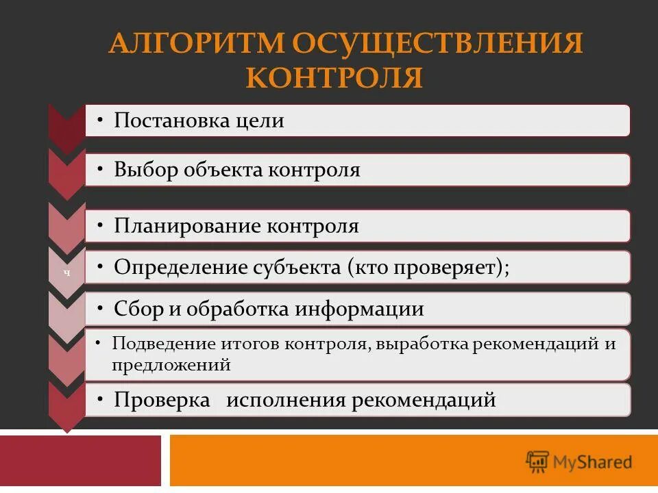 Обработка информации и постановка цели. Фазы, стадии и этапы научного исследования. Этапы экспертного опроса. Этапы проведения экспертного опроса. Процедура сбора информации методом наблюдения.