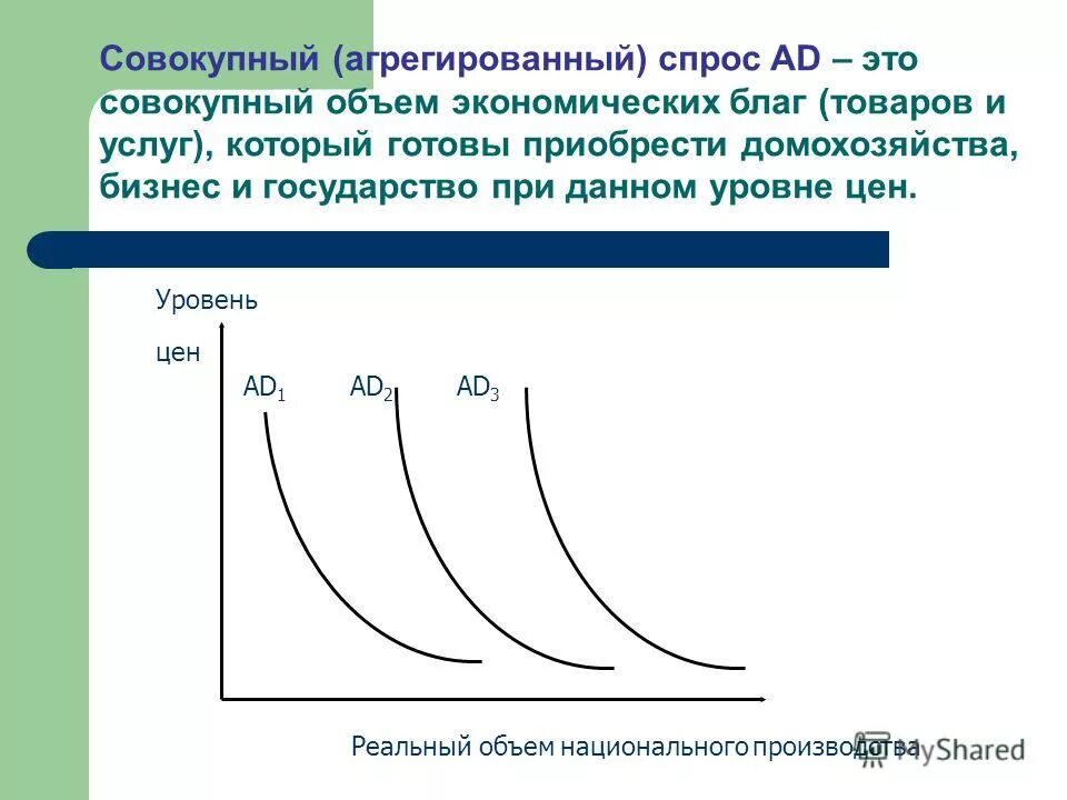суммарный объем спроса. общий объём спроса и общий объём предложения. характеристика совокупного спроса. суммарный объем спроса. суммарный объем спроса.
