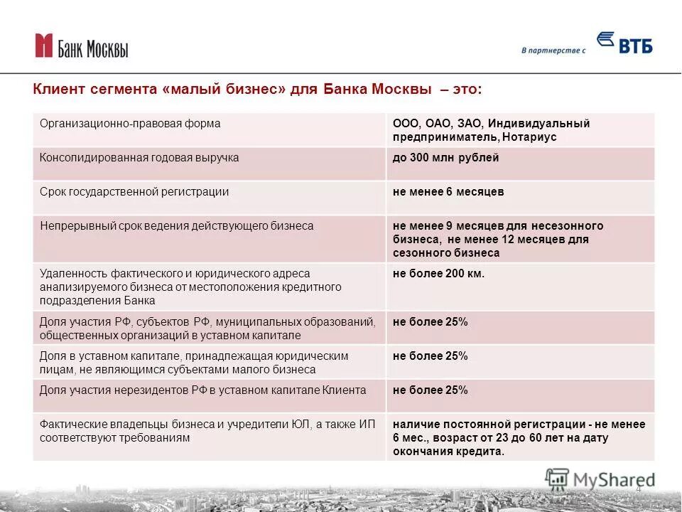 телебанк. рефинансирование кредитов втб в втб. клиент банк банка москвы. клиенты банка втб. регистрация в интернет банке.