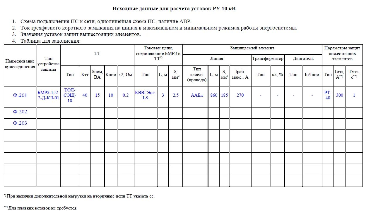 Таблица уставок Рза. Карты уставок релейной защиты и автоматики пример. Образец заполнения журнала проверки и испытаний электроинструмента. Журнал по релейной защите и автоматике образец. Журнал релейной защиты