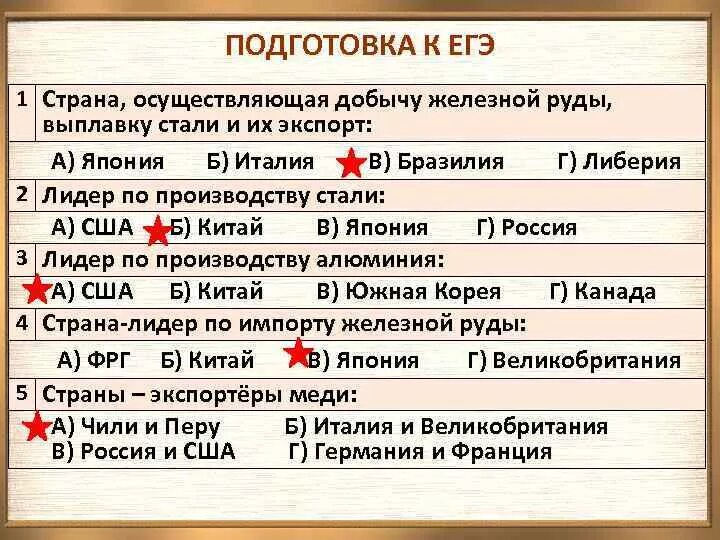 Страна лидер по импорту железной руды. Страны экспортеры железной руды. Страны Лидеры по добыче и экспорту железной руды. Страна осуществляющая добычу железной руды. Страны- Лидеры по импорту железной руды и стали,.