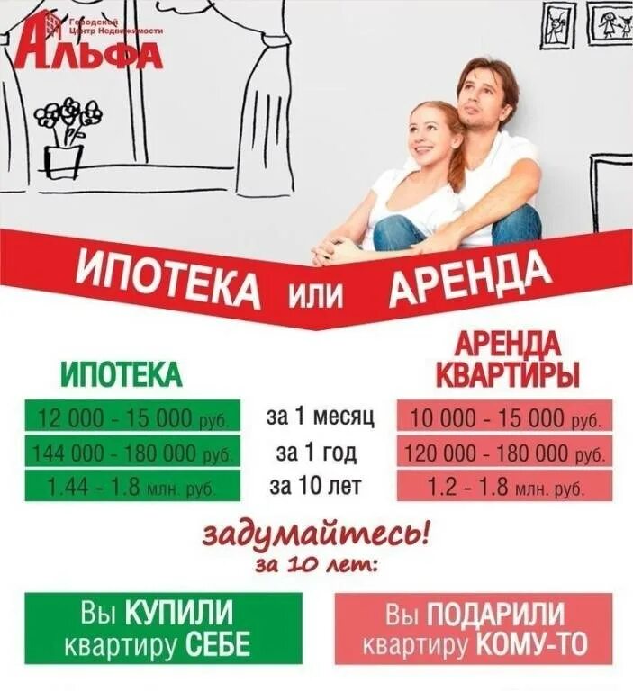 Лучше копить или ипотека. Аренда или ипотека. снимать жильё лучше чем ипотека. ипотека плати за свое жилье в ипотеку.