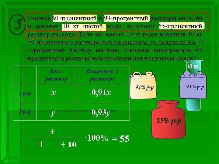 20 процентный раствор соляной кислоты