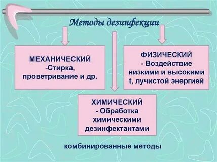 Способы проведения дезинфекции