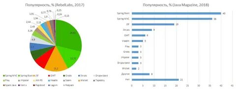 Популярность программ
