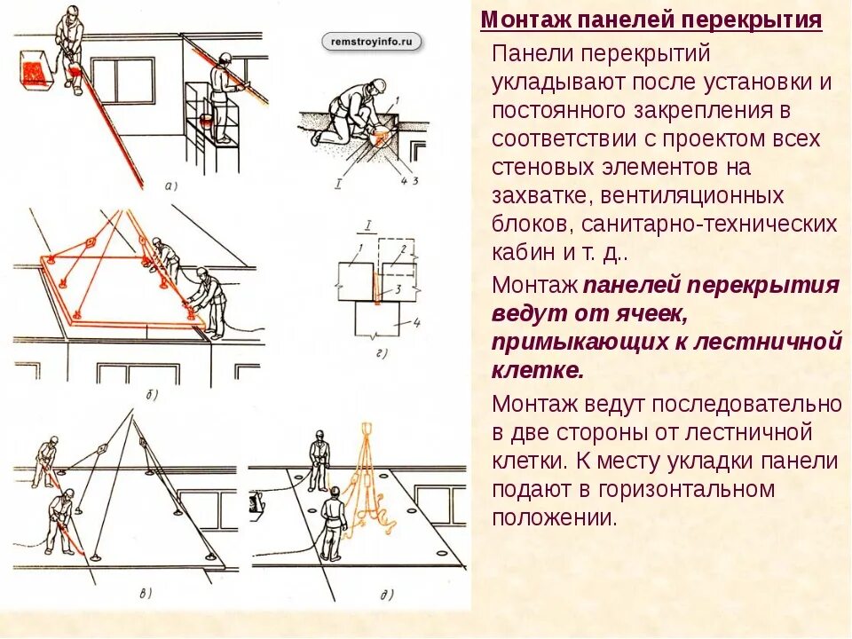 Установка панельного. Схема организации рабочего места при монтаже плит перекрытия. Схема демонтаж плит перекрытия технология. Схема монтажа плит перекрытия. Монтаж плит перекрытия краном технология.