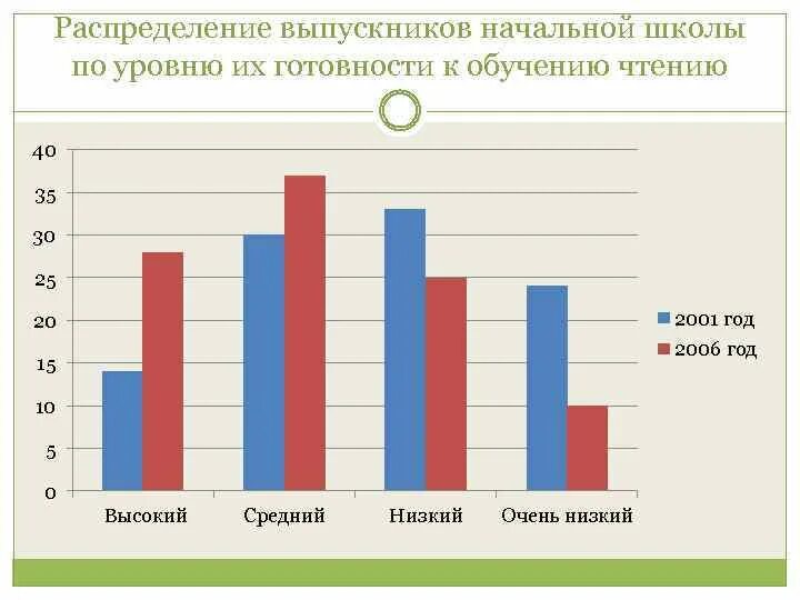 Распределение выпускников. Распределение выпускников школы. Распределение выпускников после обучения. Распределение выпускниц. Распределение школ по адресам 2024