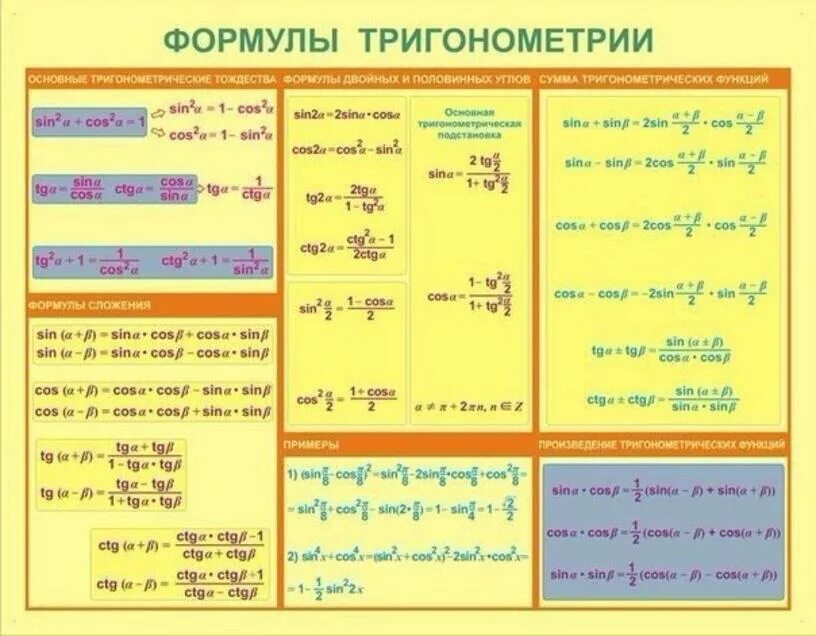 Основные формулы тригонометрии. Тригонометрия школа. Формулы фсу тригонометрия. Формулы сокращенного умножения тригонометрия. Тригонометрия школа.