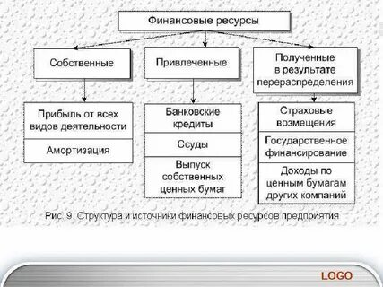Иностранные финансовые ресурсы