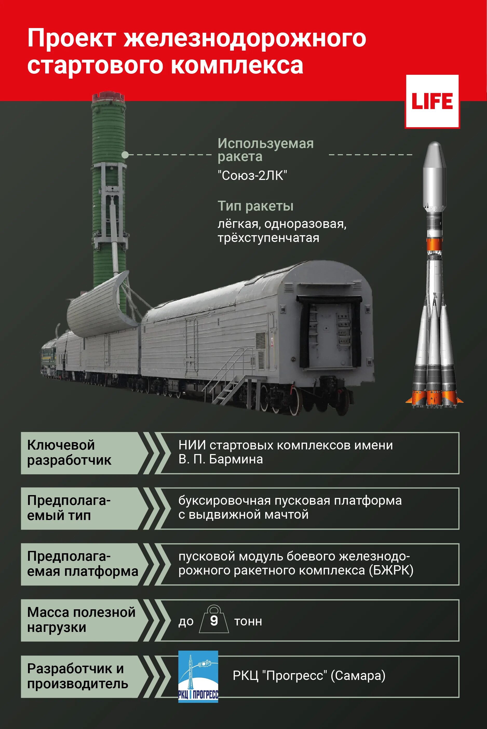 Куда едет поезд судного дня манга. Боевые железнодорожные ракетные комплексы БЖРК "молодец". БЖРК - боевой Железнодорожный ракетный комплекс РТ-23уттх «молодец». Боевой Железнодорожный ракетный комплекс Баргузин. Поезд с ядерными ракетами.