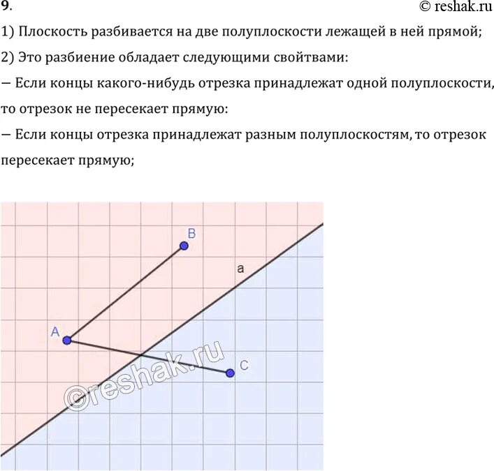 Плоскость и полуплоскость. Что называется полуплоскостью. Прямая разбивает плоскость на две полуплоскости. Расположение точек относительно прямой на плоскости полуплоскость.