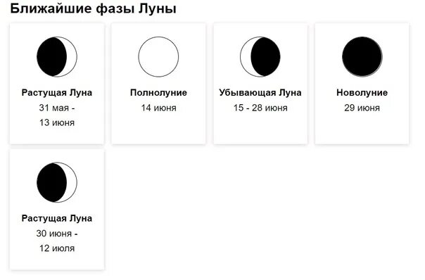 Луна 14 декабря 2006 года. Знаки лунного календаря. Убывающая луна. Какие дни в августе убывающая луна. Какой сегодня лунный день.