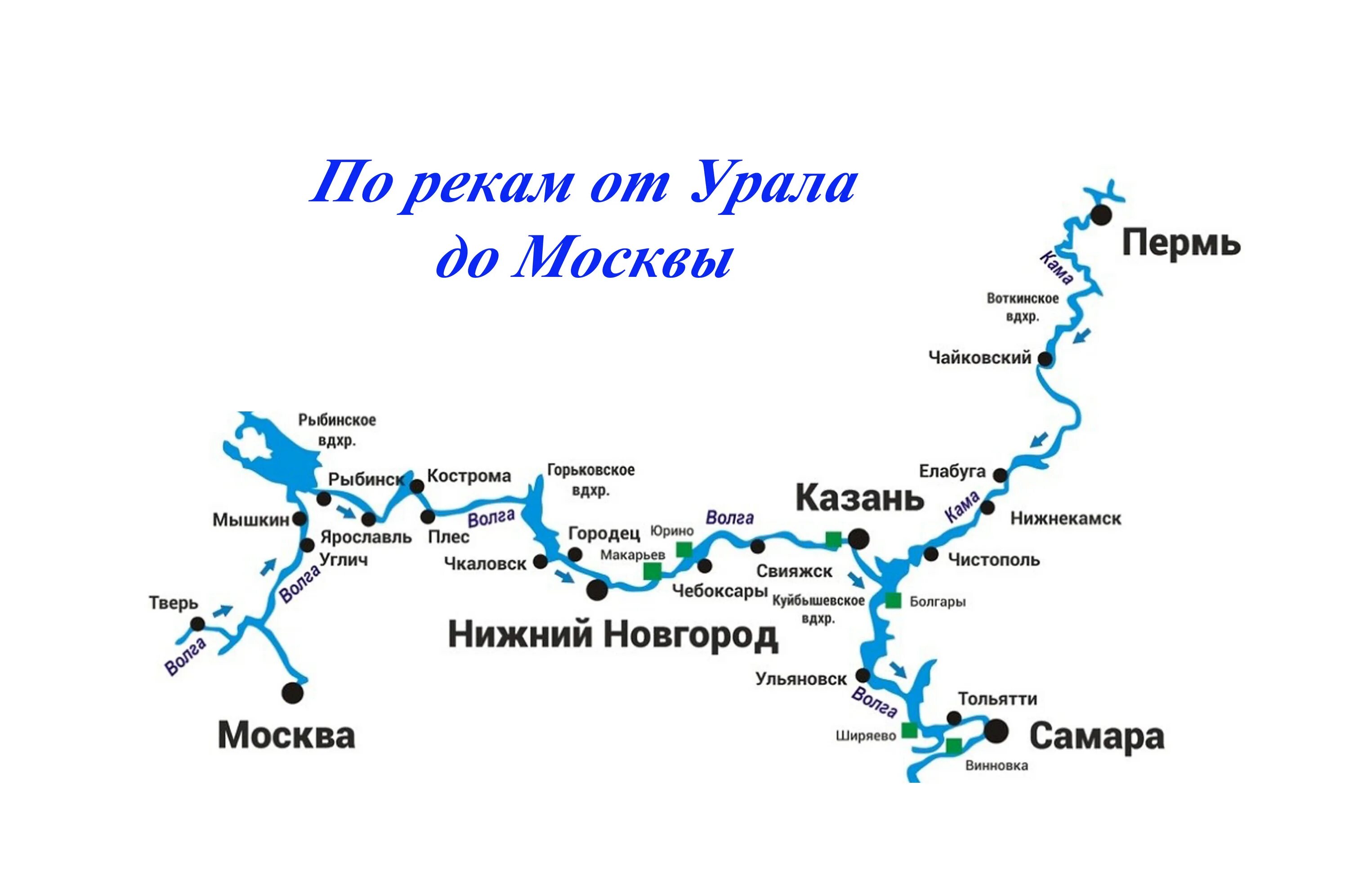 Речные круизы карта маршрутов. Карта круизов по волге. Схема речного круиза москва – углич – мышкин – калязин – москва. Туристический маршрут по реке волга. Карта речных круизов по волге из самары.