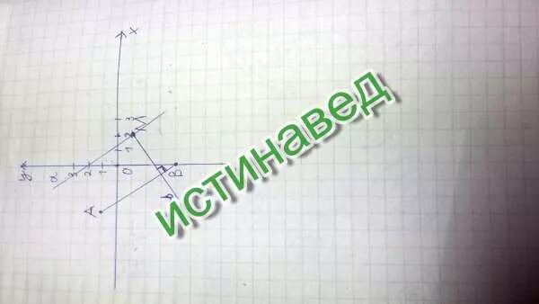 Отметьте на координатной плоскости точки м 0. Отметьте на координатной плоскости точки m (05. Отметь точки на координатной плоскости. Х и у на координатной плоскости. Отметь на координатной плоскости точки а-3.