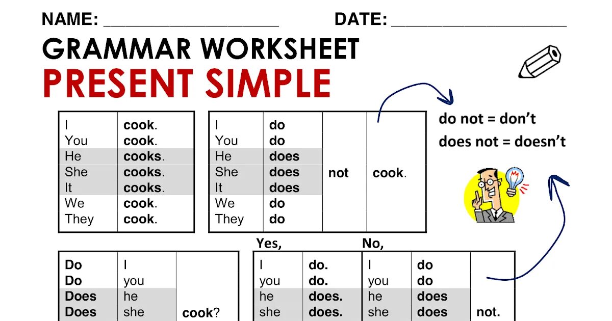 Глаголы want like. Do does present simple правило. Present simple do таблица. Present simple did правило. Present simple do does правила.