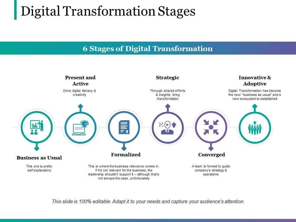 Цифровая трансформация. DX (Digital Transformation). Фреймворк цифровой трансформации. Трансформация Компани. Алгоритм цифровой трансформации